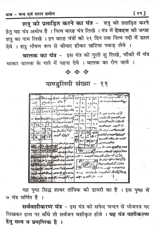 Chamatkarik Siddhiya Evum Prayog